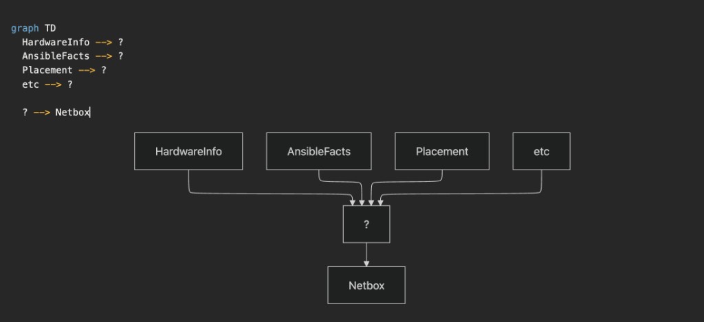ETL data flow to NetBox